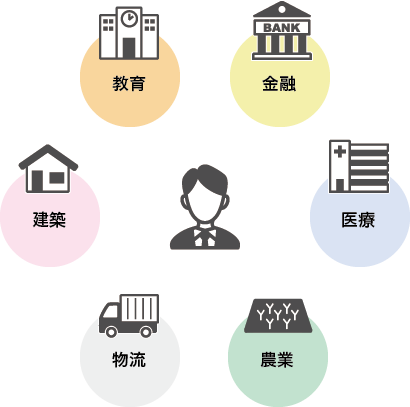 図1 広がるITの活用領域