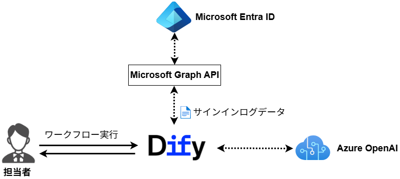 連携イメージ図